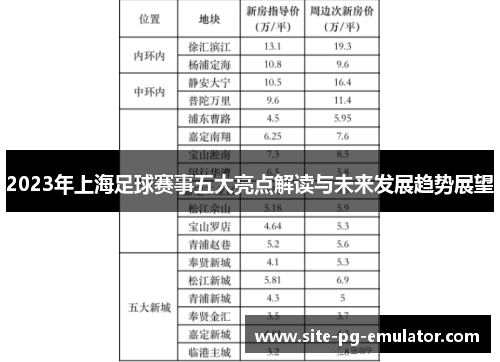 2023年上海足球赛事五大亮点解读与未来发展趋势展望
