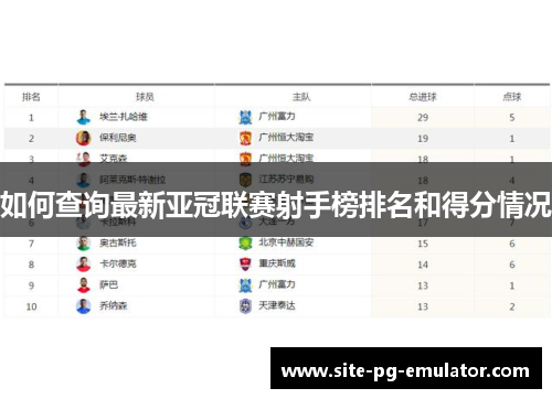 如何查询最新亚冠联赛射手榜排名和得分情况
