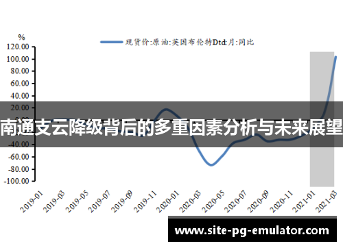 南通支云降级背后的多重因素分析与未来展望