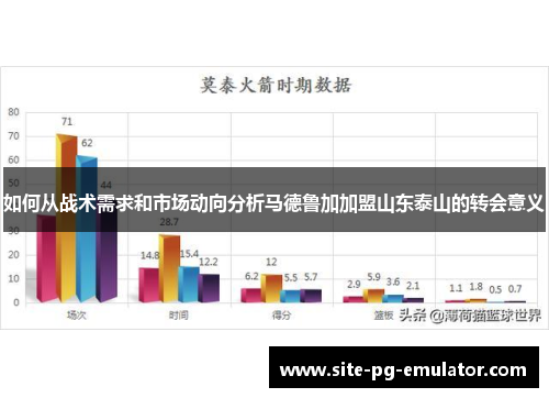 如何从战术需求和市场动向分析马德鲁加加盟山东泰山的转会意义