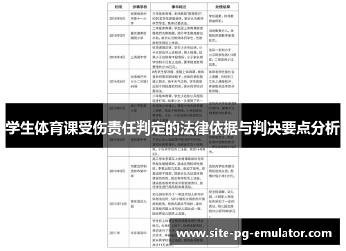 学生体育课受伤责任判定的法律依据与判决要点分析 学生体育课受伤责任判定的法律依据与判决要点分析