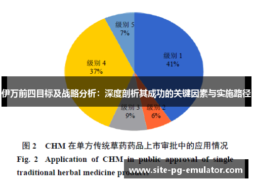 伊万前四目标及战略分析：深度剖析其成功的关键因素与实施路径