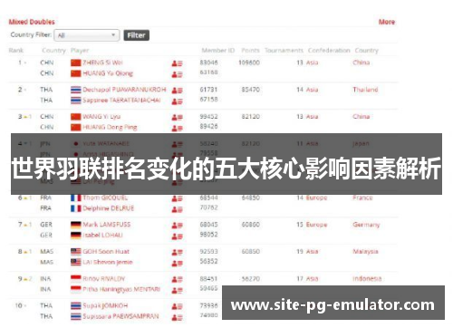世界羽联排名变化的五大核心影响因素解析 世界羽联排名变化的五大核心影响因素解析