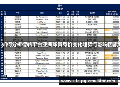 如何分析德转平台亚洲球员身价变化趋势与影响因素 如何分析德转平台亚洲球员身价变化趋势与影响因素
