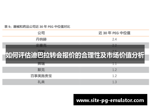 如何评估迪巴拉转会报价的合理性及市场价值分析 如何评估迪巴拉转会报价的合理性及市场价值分析
