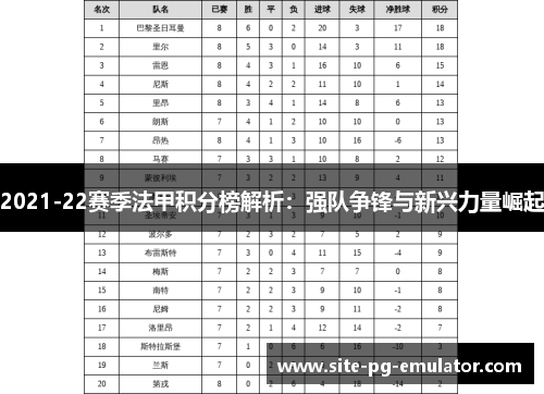 2021-22赛季法甲积分榜解析:强队争锋与新兴力量崛起 2021-22赛季法甲积分榜解析:强队争锋与新兴力量崛起
