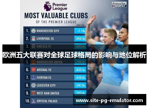 欧洲五大联赛对全球足球格局的影响与地位解析 欧洲五大联赛对全球足球格局的影响与地位解析