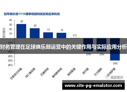 财务管理在足球俱乐部运营中的关键作用与实际应用分析