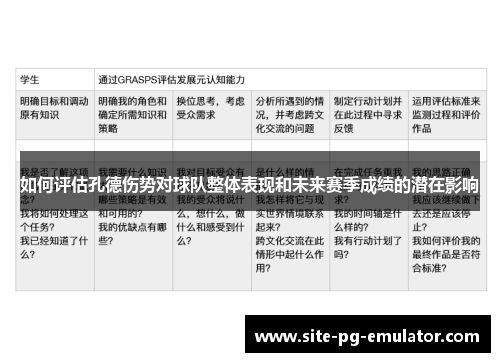 如何评估孔德伤势对球队整体表现和未来赛季成绩的潜在影响