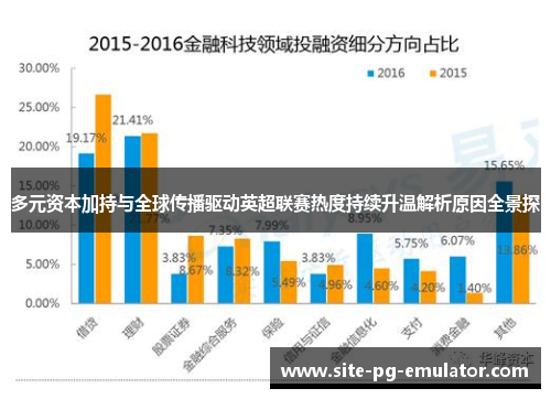 多元资本加持与全球传播驱动英超联赛热度持续升温解析原因全景探 多元资本加持与全球传播驱动英超联赛热度持续升温解析原因全景探