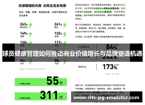 球员健康管理如何推动商业价值增长与品牌塑造机遇 球员健康管理如何推动商业价值增长与品牌塑造机遇
