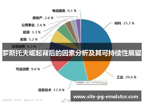 罗斯托夫崛起背后的因素分析及其可持续性展望 罗斯托夫崛起背后的因素分析及其可持续性展望