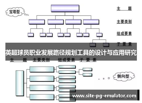 英超球员职业发展路径规划工具的设计与应用研究 英超球员职业发展路径规划工具的设计与应用研究